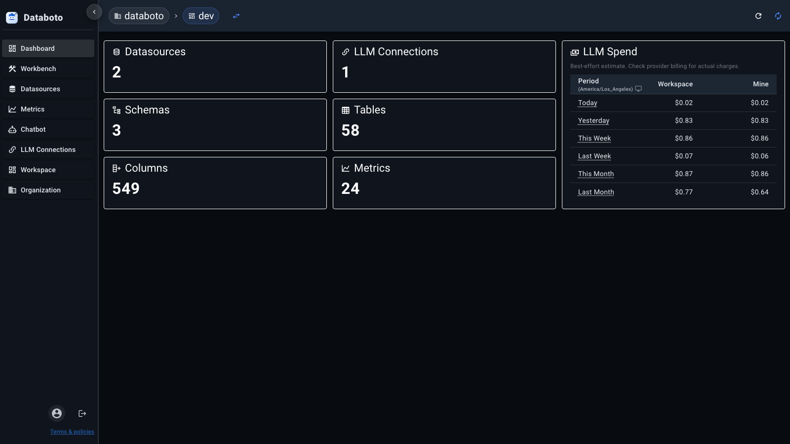 Databoto dashboard screenshot