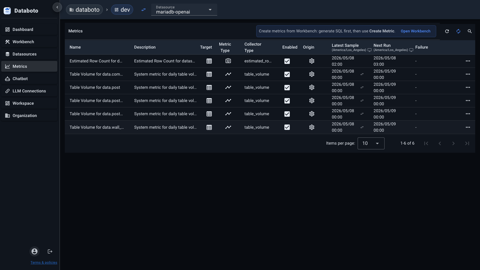 Databoto metrics screenshot